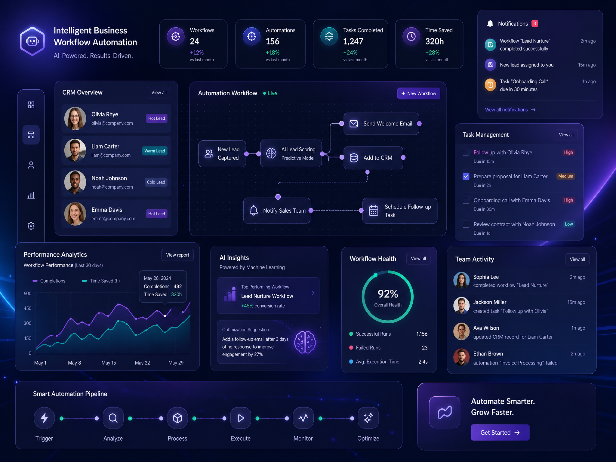 Digital experience concept featuring a product dashboard